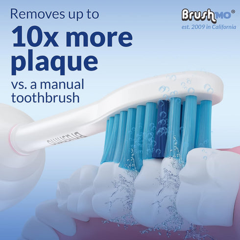 Compatible with Philips Sonicare E Series HX7022 HX7023 HX7052 Sensitive Gum Care Extra Soft Bristle Replacement
