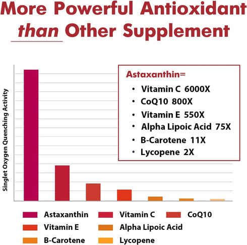Liposomal Astaxanthin Supplement 24 MG, Maximum Absorption, Antioxidant Stronger Than VIT C, Non-GMO & Gluten Free - 60