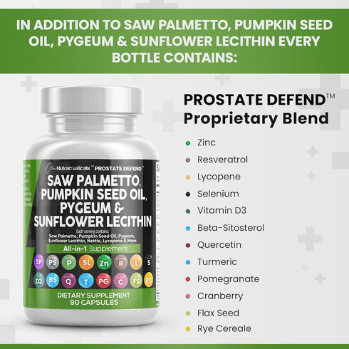 Clean Nutraceuticals Saw Palmetto 10000mg, 90 Caps Prostate Supplements with Pumpkin Seed Oil & Stinging Nettle