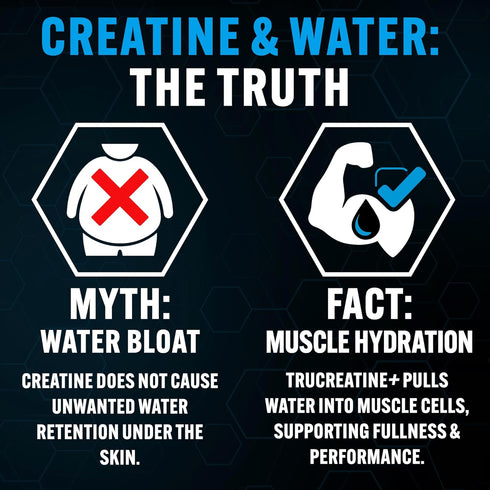 PEScience TruCreatine+ Creatine Monohydrate Powder, Unflavored, 30 Servings for Women & Men, Supports Muscle Growth