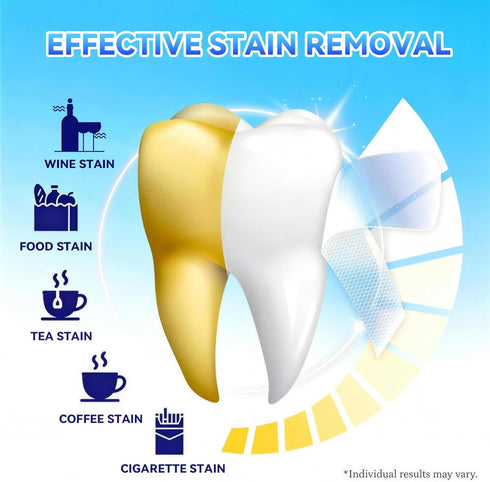 UNUNOT Remove Stains