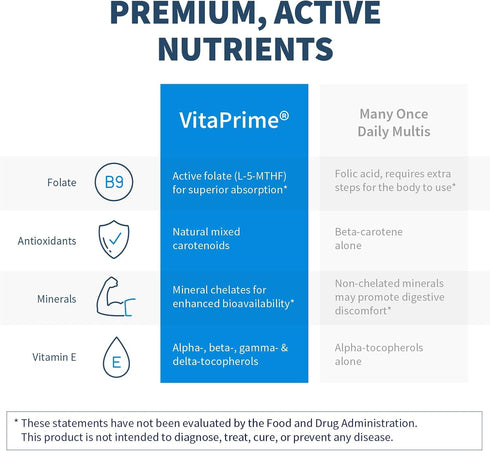 Klaire Labs Vitaprime - Multivitamin & Mineral with B Vitamins, Antioxidants & Vitamin E - Iron-Free, 120 Tablets