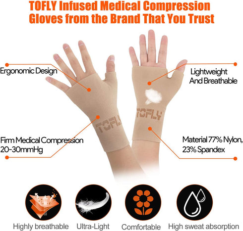 Thumb and Wrist Support for Joint Pain, Tendonitis, Sprain, Compression Wrist Sleeves with Thumb Support