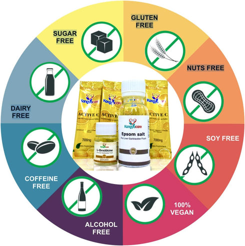 Liver Gallbladder Flush ????, 1-Night Liver and Gallbladder Cleanse, Detox Protocol for Liver and Colon