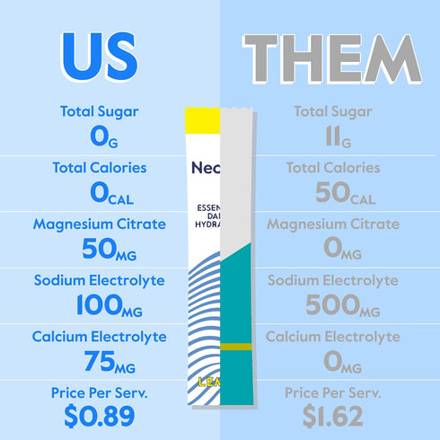 Nectar Sugar Free Electrolytes Powder - Organic Fruit, No Sugar or Calories, Hydration Powder for Rapid Rehydration