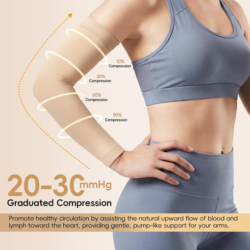 nofacesee 2 20-30 mmHg Pairs Compression Lymphedema Arm Sleeves for Women, Graduated Compression Full Arm Support