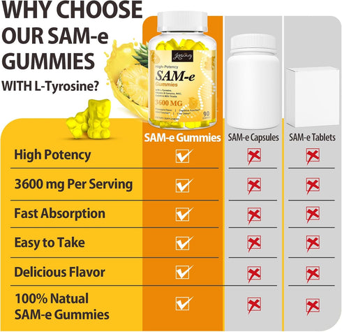 Gummies CoQ10, 90 Gummies Jovianoy SAM-e with L-Tyrosine, Vitamin B Complex & NAC, High-Potency SAM-e Supplement