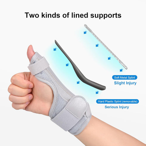 Cozyhealth Thumb Brace for Men and Women, CMC Joint Thumb Spica Splint for Pain Relief and Stabilization Support