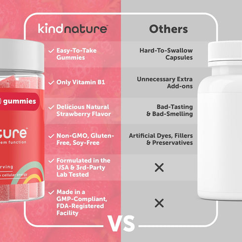 Kind Nature Vitamin B1 Gummies, Chewable Thiamine 500mg per Serving, Non-GMO, Vegan, Natural Strawberry Flavor