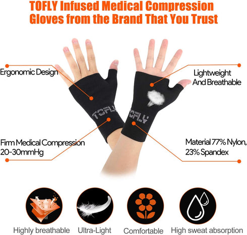 Thumb and Wrist Support for Joint Pain, Compression Wrist Sleeves with Thumb Support for Tendonitis
