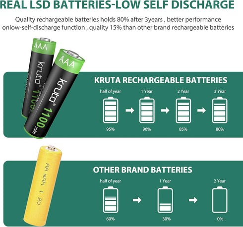 Kruta AAA 1100mAh High Capacity 1.2V Ni-MH Rechargeable Solar Lights Battery (Pack of 12)