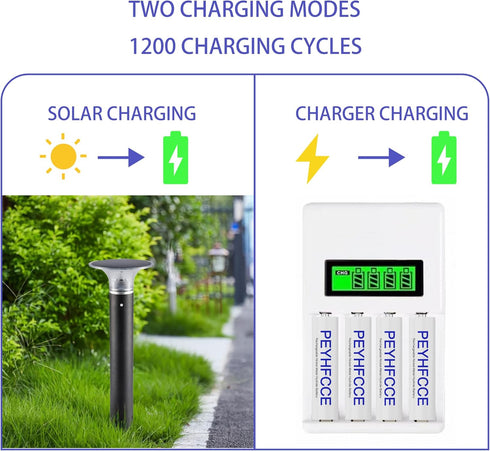 PEYHFCCE 600mAh 1.2V 12 Packs Rechargeable AAA Batteries, NiMH AAA Battery High Capacity for Outdoor Solar Lights
