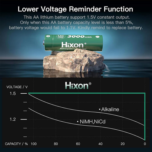 Hixon 1.5V 12Pack 3000mWh Device,1600Cycle,Max 3.8A AA Rechargeable Lithium Batteries, High Capacity Double AA