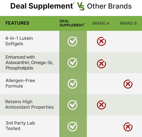 DEAL SUPPLEMENT Lutein and Zeaxanthin 40mg Per Serving - 300 Softgels, Essential Eye Vitamins & Vision Health Support
