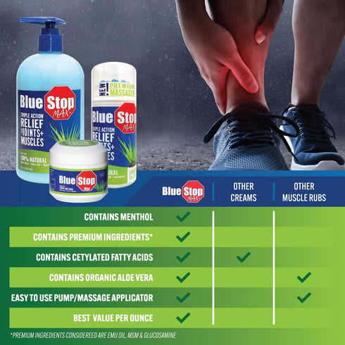Blue Stop Max Muscle & Joint Relief Gel - Fast-Acting Cream for Sore Muscle, Back & Neck - 16 Oz Pump Bottle