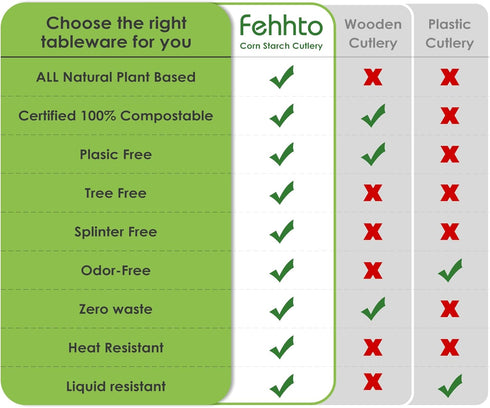 100% Compostable Forks, 7" Heavy Duty Cutlery, 150pcs BPI Certified Eco-Friendly Biodegradable Utensils, Ivory White