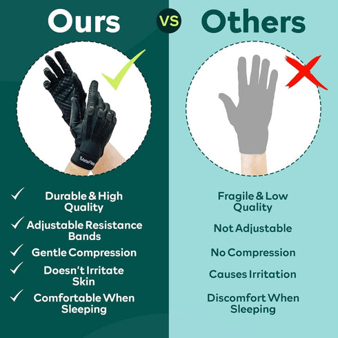 MetaFlex Arthritis Pain Relief Gloves, Therapeutic Compression Glove & Wearable Grip Strengthener for Swelling Relief