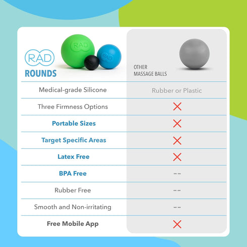 RAD Rounds Extra Soft Yoga Deep Tissue Massage Ball Set, Myofascial Release Balls for Feet, Back, Neck, Jaw & Forearms