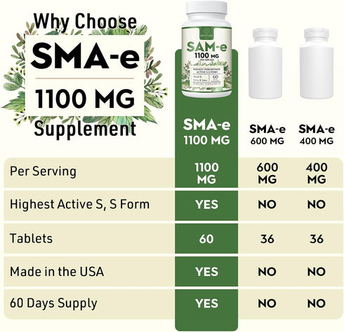 1100mg SAM-e (S-Adenosyl-L-Methionine) Supplement - Highest Concentration of Active S,S Form Same for Mood, Joint &