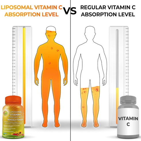Liposomal Vitamin C Capsules 1500mg, Organic Acerola Cherries & Camu Camu, Immune Support Supplement, 180 Count
