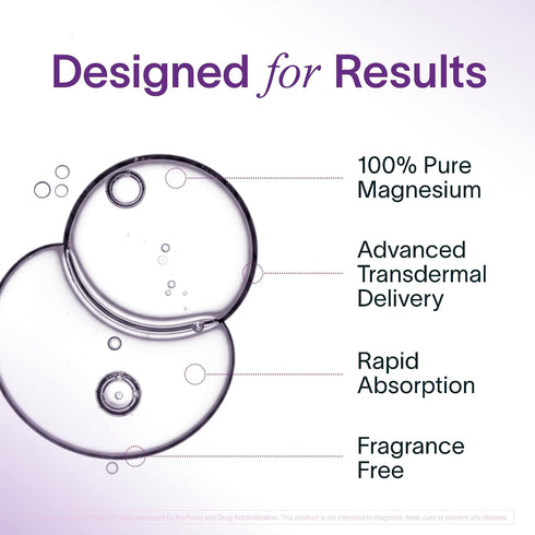 Ladywell Topical Magnesium Oil Spray | Mood, Cycle & Stress Support | PMS, PCOS, Fertility, Menopause, Hormone Balance