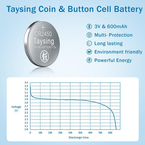 Taysing 25 Pack 3V CR2450 ECR2450 High Capacity Lithium Button Coin Cell Batteries Used in Most Electronic Devices
