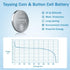 Taysing 25 Pack 3V CR2450 ECR2450 High Capacity Lithium Button Coin Cell Batteries Used in Most Electronic Devices