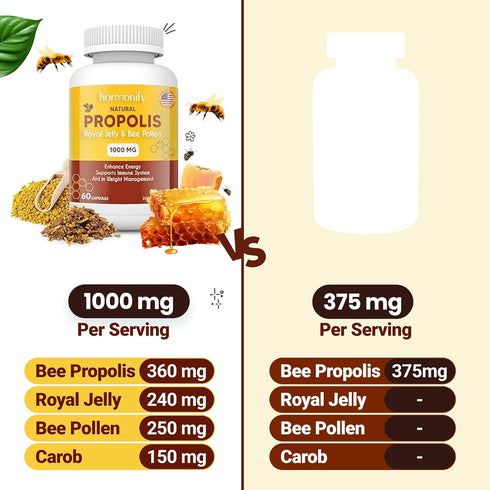 Bee Pollen Propolis Royal Jelly Extract | 1000 mg | Pure Immune Support Supplement | Gluten-Free, Vegetarian Capsules