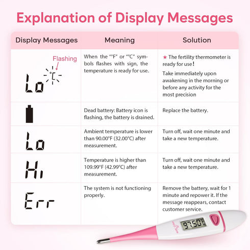 Easy@Home Basal Body Thermometer - BBT for Fertility Prediction with Memory Recall, Accurate Digital Thermometer (Pink)