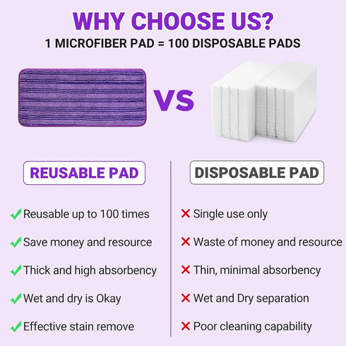 Sealuncle 10"- 12" Washable,2-Pack Microfiber Mop Pads for Swiffer Wet Jet Mops, Wet Pads Refills Fit Spray