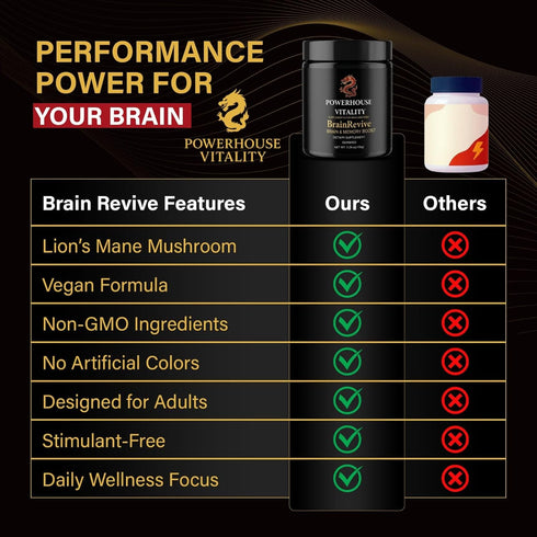 Gummies 60Pck Brain Boost Energy and Focus - Gluten-Free, Non GMO and Vegan Brain Health Supplements for Adults