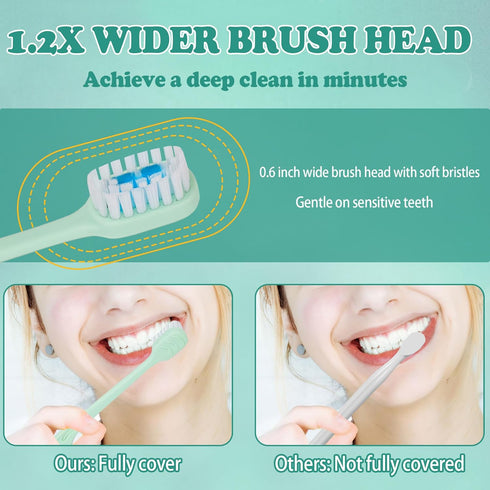 5-in-1 Travel Toothbrush Set - Prepasted Mini Toothbrushes with Toothpaste, Tongue Scrapers, Floss, Pick, Mint, 12 Pack