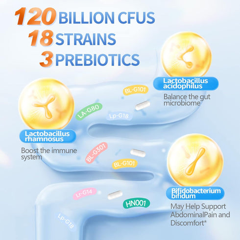 Probiotics 120 Billion CFUs 18 Strains, 3 Prebiotics, 60 Capsules - Supports Digestive & Gut Health, Immune Strength