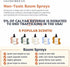 Calyan Wax Co. Evergreen & Eucalyptus Natural Room Spray, 4 Fl Oz, Infused with Essential Oils