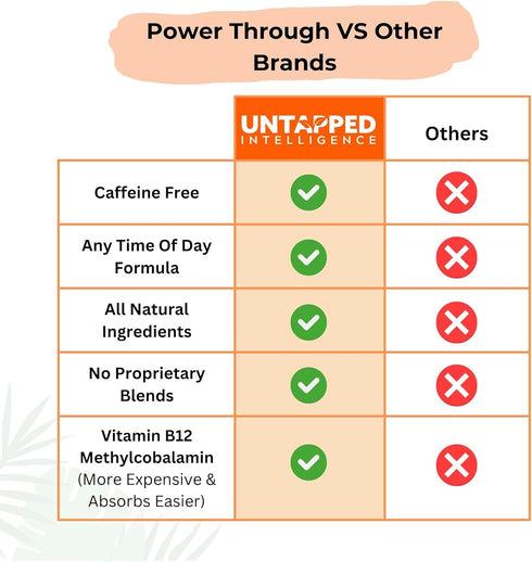 Power Through Nootropics Brain Supplement | Memory and Focus with L-Theanine, Bacopa Monnieri, Rhodiola Rosea & B12