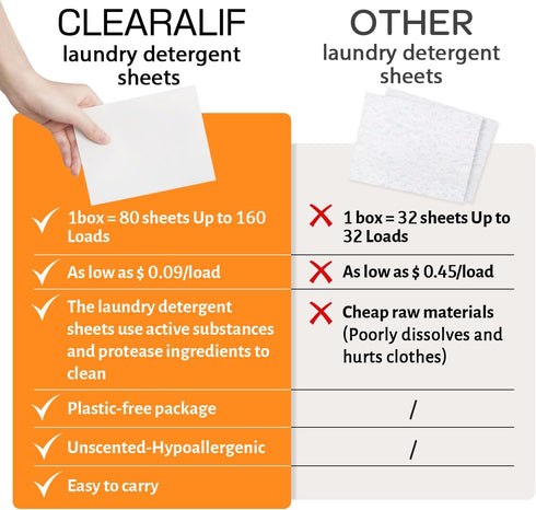 CLEARALIF Laundry Detergent Sheets, Eco Friendly & Hypoallergenic, Orange, 64 Load, CLEARALIF Strips