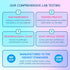 BioEmblem Beauty Probiotics for Women, 35 Billion CFU, 30 Caps for Digestive Health & Hair Skin