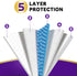 Pads,(18" 24",30Pads) Small Disposable Bed x Leak-Proof Breathable Incontinence Bed Pads for Children and Pets,High