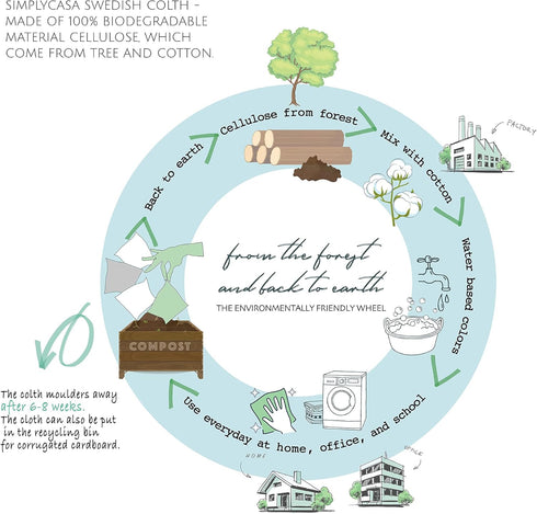 Long Gray 7 Pack Reusable Swedish Dishcloth, Super Absorbency for Kitchen and Household Use, Cellulose Sponge Dish
