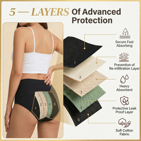 VEOPRIHGH 3 Pack Washable Incontinence Underwear for Women High Absorbency Leakproof Women Period Panties, Menstrual