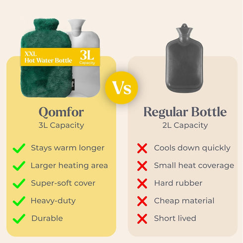 Qomfor 3L Hot Water Bottle - with Soft Premium Fleece Cover - Green, - Heating Pad for Menstrual Cramps and Period