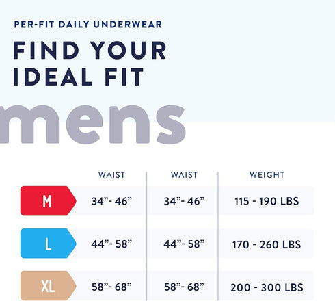 PFM-513, 18 Prevail Per-Fit Disposable Underwear Male Pull On with Tear Away Seams Large, Ct