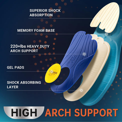 PCSsole Plantar Fasciitis Relief Sport Insoles Inserts - High Arch Support for Basketball, Athletics, Running - Reduce