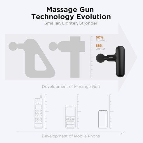 Mini Massage Gun, Powerful Fascial Gun Portable Deep Tissue Percussion Muscle Massager for Pain Relief with 4 Heads
