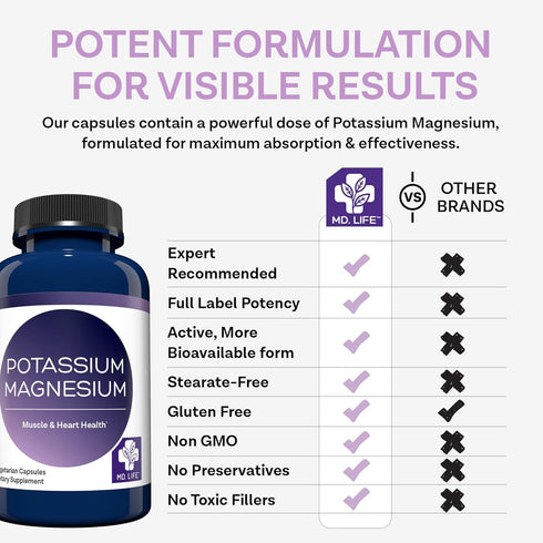 MD. Life Potassium Magnesium Supplement - 90 Capsules, High Absorption Magnesium Complex for Vascular Health