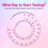 Ova News 5 5 (Pack 6) Ovulation Detection Kit from Prega News | Identifies Most Fertile Days to Conceive in Mins