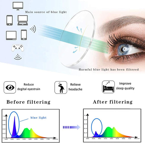 Henotin 4-Pack Blue Light Blocking Reading Glasses, Spring Hinge Computer Readers, Anti UV Ray Square Eyeglasses