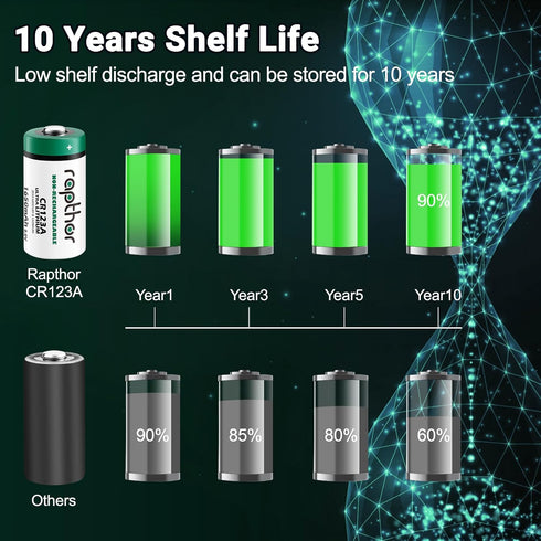 rapthor CR123A 3V CR17345 16 Pack 1650mAh 123A 10 CR123 123 Lithium Batteries High Power Year Shelf Life
