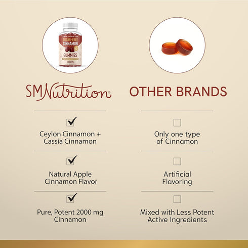 Sugar-Free Cinnamon Gummies 2000MG - 60 Vegan Non-GMO Chews with Ceylon Cinnamon & Chromium for Guilt-Free Flavor