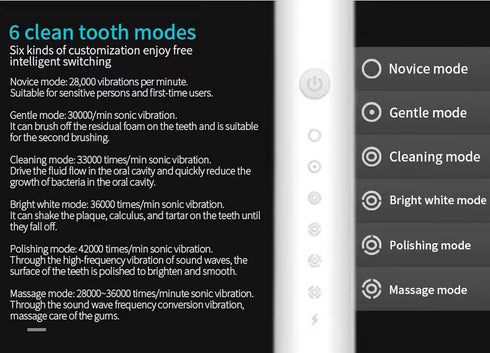 Two Pack Electric Toothbrushes, Rechargeable for Adults and Teens with 8 Brush Heads